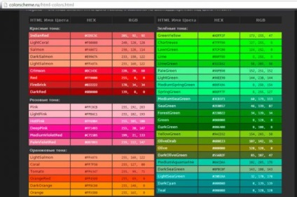 Paleta de culori a html și css pentru site-ul online și în Photoshop