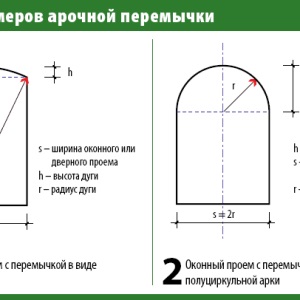 Lintels pe pereți de cărămidă cu mâinile lor