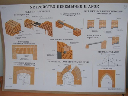 Lintels pe pereți de cărămidă cu mâinile lor