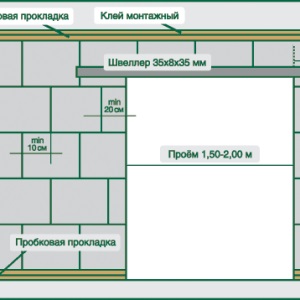 Lintels pe pereți de cărămidă cu mâinile lor