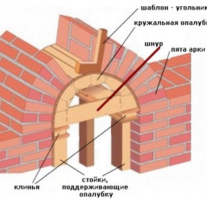 Lintels pe pereți de cărămidă cu mâinile lor