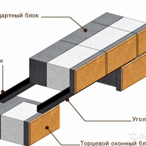 Lintels pe pereți de cărămidă cu mâinile lor