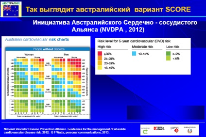 Prevenirea primară