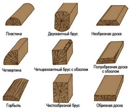 Fűrészáru a tetőhöz - típusok, határok, választás