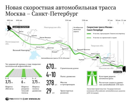 Toll road Moscova - Sankt Petersburg - schemă detaliată, hartă, descoperire
