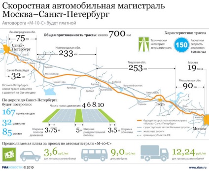 Toll road Moszkva - Szentpétervár - részletes séma, térkép, felfedezés