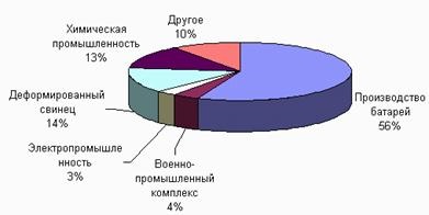 Pobuzhsky ferronickel este singurul producător de ferronicel și aliaje de nichel în România