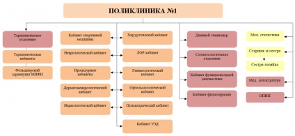 Policlinică №1 fgbuz kb №85 fmba russia - instituția bugetară de stat federală