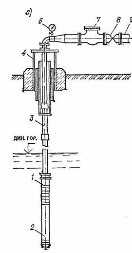 Manual pentru proiectarea instalațiilor de captare a apei subterane (la snip -84) partea 4