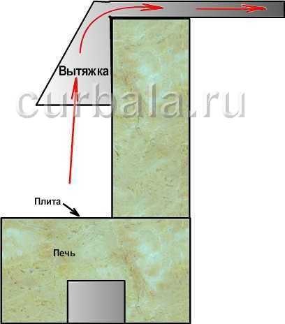 Повишаване ефективността на пещта - това не е сложно, но полезно - perunitsa