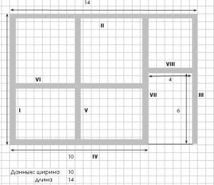 Un calcul aproximativ al costului construirii unei case mici