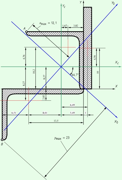 Exemplu de calcul al centrului de greutate și al momentelor de inerție