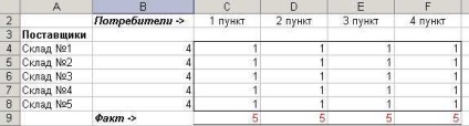 Un exemplu de rezolvare a unei probleme de transport este utilizarea ms excel