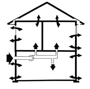 Ventilarea prin propriile mâini și avantaje, factori de proiectare, instruire