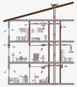 Ventilarea prin propriile mâini și avantaje, factori de proiectare, instruire