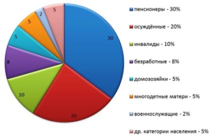 Probleme de protecție a drepturilor cetățenilor în domeniul securității sociale