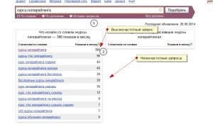 Progrese privind cererile de frecvență redusă