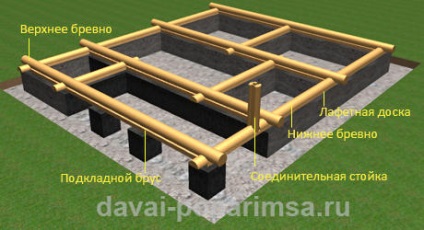 Proiectam prima coroana a unei case de busteni de 5x6 metri de baie