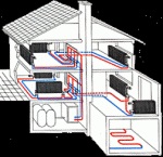 Proiectul de încălzire a unei case particulare - alegeți încălzirea adecvată și instalarea acesteia, un portal universal