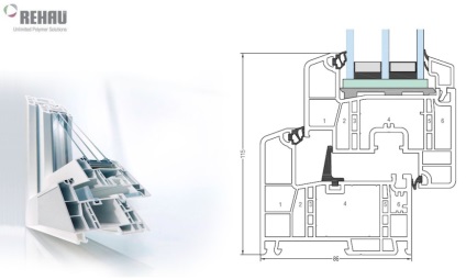 Профили Rehau (REHAU) - технически характеристики, сравнителни диаграми