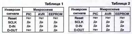 Programozók pic, avr és memória chipekhez - programok - rádió-bes - elektronika otthoni használatra