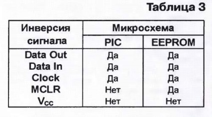 Programator pentru pic, avr și cipuri de memorie - programe - radio-bes - electronice pentru acasă