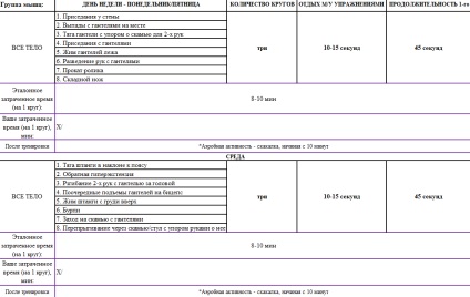 Program de antrenament pentru pierdere în greutate