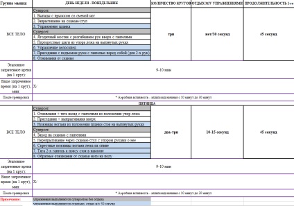 Program de antrenament pentru pierdere în greutate