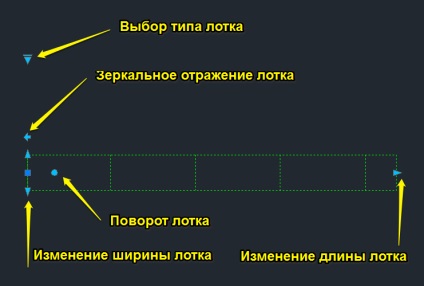 Cinci moduri de a desena tăvile de cablu în autocad