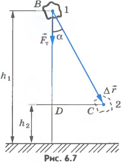 Lucrare de gravitate 1