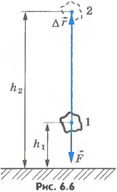 Lucrare de gravitate 1