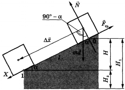 Lucrare de gravitate