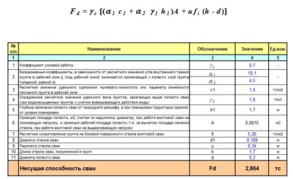 Calculul numărului de grămezi pentru o fundație de piloni