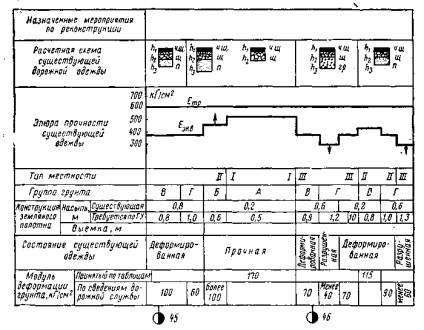 Изчисляването на модула на еластичност на съществуващата настилка