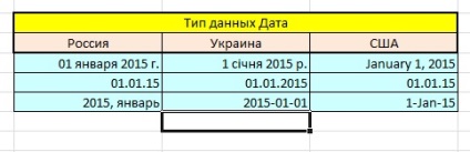 Diferența dintre tipurile de date celulare și formatul celular în Excel