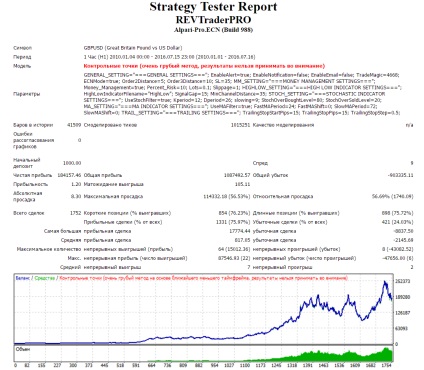 Rev kereskedőpro-tanácsadó, aki a profit 3580% -át szerzi meg