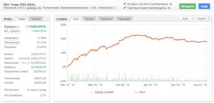 Rev kereskedőpro-tanácsadó, aki a profit 3580% -át szerzi meg