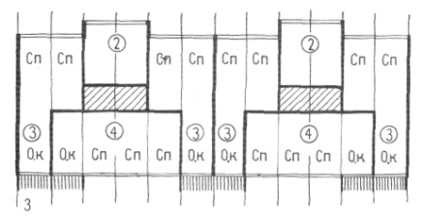 Construcții secționale, design de clădiri rezidențiale