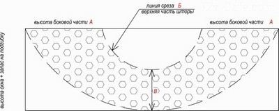 Blind la cabana cu propriile mâini cum să coase perdelele ei înșiși - o sarcină ușoară