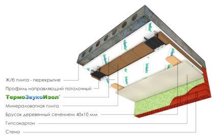 Izolarea fonică a tavanului din apartament sub tavanul suspendat și sub pictura