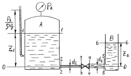 Forțe de presiune pe suprafețe plate și curbe