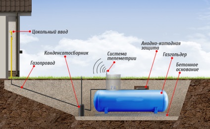 Dispozitivul sistemului Gasholder și principiul acțiunii