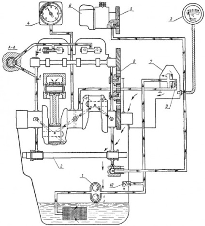 Sistemul de lubrifiere a motorului d-21 tractor t-25, echipament special