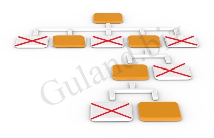 Sitemap xml - ce este, ce este necesar și cum să îl creați