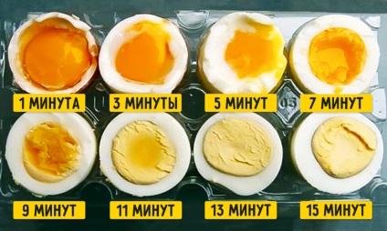 Câte minute au fiert ouăle fierbe după fierbere