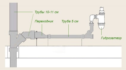 Водосточната тръба за канализацията