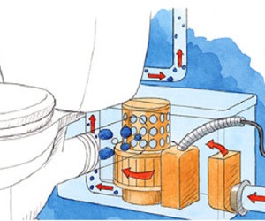 Conectarea vasului de toaletă cu înlocuirea sistemului de canalizare, elemente, instrucțiuni de instalare, opțiuni de ieșire