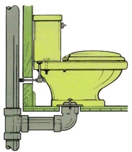 Conectarea vasului de toaletă cu înlocuirea sistemului de canalizare, elemente, instrucțiuni de instalare, opțiuni de ieșire