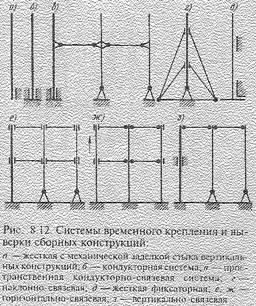 A megbékélés és az épületek ideiglenes rögzítésének eszközei - stadopedia