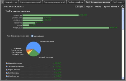 Statistici și contabilitate a traficului pe Internet - server de monitorizare a traficului pe Internet